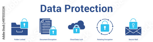 Data Protection web banner icon set vector illustration concept for business with icon of Folder Locked, Document Encryption, Cloud Data Lock, Rotating Encrypti.