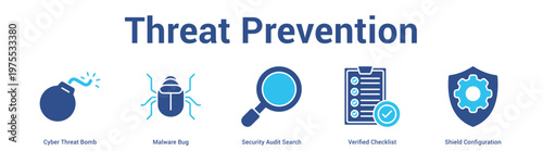 Threat Prevention web banner icon set vector illustration concept for business with icon of Cyber Threat Bomb, Malware Bug, Security Audit Search, Verified Checkli.
