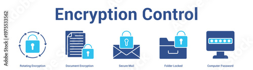 Encryption Control web banner icon set vector illustration concept for business with icon of Rotating Encryption, Document Encryption, Secure Mail, Folder Lock.