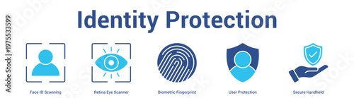 Identity Protection web banner icon set vector illustration concept for business with icon of Face ID Scanning, Retina Eye Scanner, Biometric Fingerprint, User Protecti.