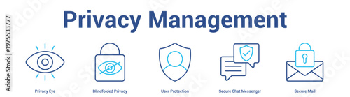 Privacy Management web banner icon set vector illustration concept for business with icon of Privacy Eye, Blindfolded Privacy, User Protection, Secure Chat Messeng.