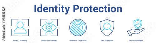 Identity Protection web banner icon set vector illustration concept for business with icon of Face ID Scanning, Retina Eye Scanner, Biometric Fingerprint, User Protecti.