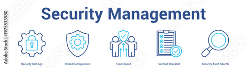 Security Management web banner icon set vector illustration concept for business with icon of Security Settings, Shield Configuration, Team Guard, Verified Checklist, Secur.