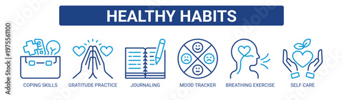 Healthy Habits web banner icon vector illustration concept with icons of coping skills, gratitude practice, journaling, mood tracker, breathing exercise, and self care.