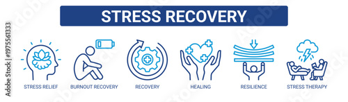 Stress Recovery web banner icon vector illustration concept with icons of stress relief, burnout recovery, recovery, healing, resilience, and stress therapy.