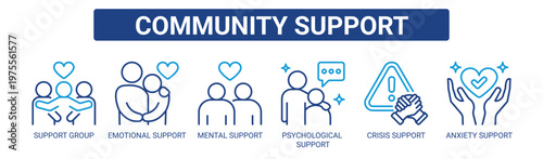 Community Support web banner icon vector illustration concept with icons of support group, emotional support, mental support, psychological support, crisis support, and anxiety support.