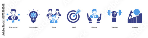 Professional Training web banner icon vector illustration featuring Role model, Innovation, Team, Goal, Mentor, Training, and Struggle for development and career growth.