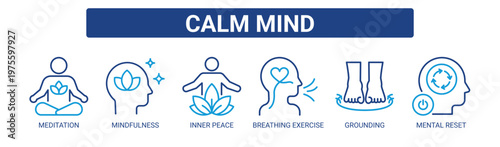 Calm Mind web banner icon vector illustration concept with icons of meditation, mindfulness, inner peace, breathing exercise, grounding, and mental reset.