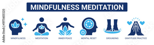 Mindfulness Meditation web banner icon vector illustration concept with icons of mindfulness, meditation, inner peace, mental reset, grounding, and gratitude practice.