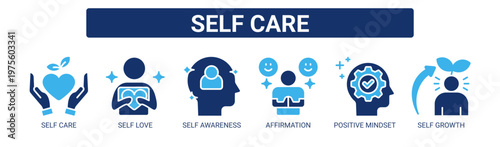 Self Care web banner icon vector illustration concept with icons of self care, self love, self awareness, affirmation, positive mindset, and self growth.