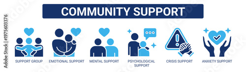 Community Support web banner icon vector illustration concept with icons of support group, emotional support, mental support, psychological support, crisis support, and anxiety support.