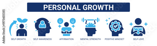 Personal Growth web banner icon vector illustration concept with icons of self growth, self awareness, affirmation, mental strength, positive mindset, and self love.