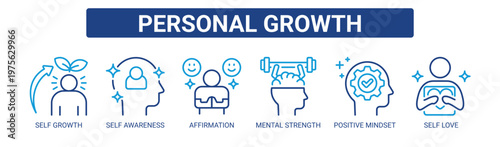Personal Growth web banner icon vector illustration concept with icons of self growth, self awareness, affirmation, mental strength, positive mindset, and self love.
