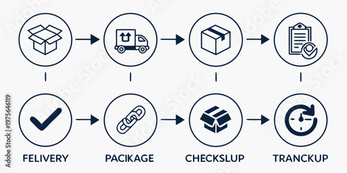 Delivery logistics workflow showing package handling stages