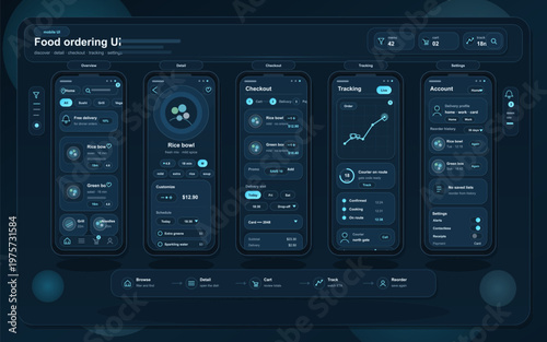 Modern dark-themed mobile UI design for a food ordering app, showcasing screens for browsing menu, customizing orders, checkout, delivery tracking, and account settings.