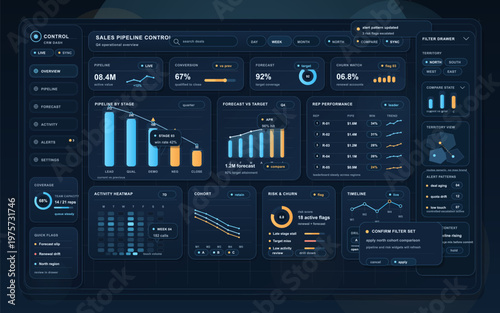 Modern sales pipeline dashboard interface with multiple data visualizations, charts, and analytics widgets in a dark blue theme, displaying performance metrics and business insights.