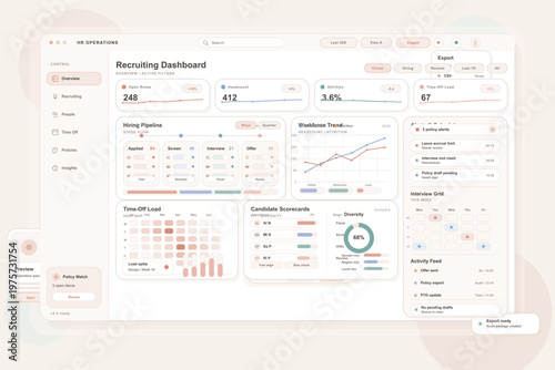 Modern HR operations dashboard interface displaying recruiting metrics, hiring pipeline, workforce trends, time-off load, candidate scorecards, and policy alerts.