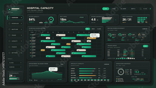 Modern hospital capacity dashboard interface displaying real-time metrics such as active capacity, wait times, patient satisfaction, clinician schedules, and specialty statistics.