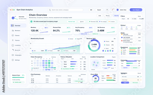 Modern gym analytics dashboard interface displaying membership, occupancy, trainer utilization, revenue, equipment health, and campaign performance metrics.
