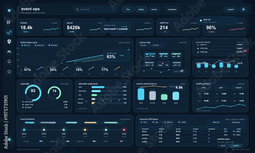 Modern event operations dashboard interface displaying real-time analytics, ticket sales, staffing, venue capacity, attendee segments, and performance metrics in a dark theme.