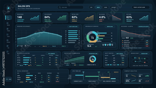 Futuristic salon operations dashboard interface displaying booking statistics, occupancy rates, stylist utilization, inventory, and real-time analytics in a dark theme.