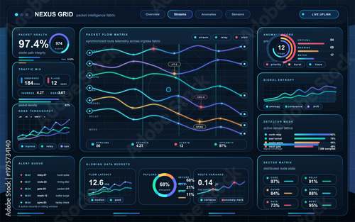 Futuristic network monitoring dashboard interface displaying real-time analytics, packet health, flow matrix, anomaly scores, and various performance metrics in a dark theme.