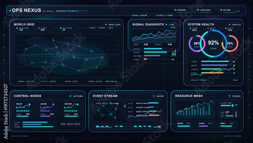 Data dashboard shows network information with charts and graphs. It shows system health, control nodes, event stream, and resource mesh. Metrics are displayed for analysis and tracking.
