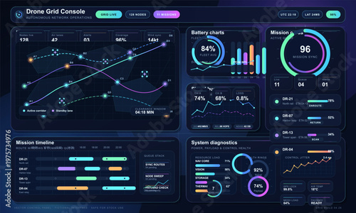 Futuristic drone grid console interface displaying autonomous network operations with live mission stats, battery charts, system diagnostics, and mission timelines in a dark theme.