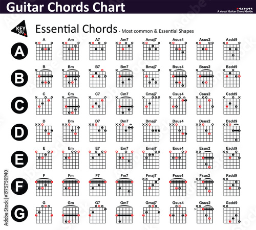 Guitar Chords Chart. A Visual Guitar Chord Guide. Basics to Expression. Beginner to Advanced. Guitar Lesson. Guitar Essential Chords. Adult or Kid to Learn Acoustic Guitar. Tablature Guitar.