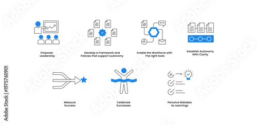 Autonomy Culture HR Icon Set, Employee Empowerment and Leadership Enablement Framework, Workplace Tools Policies and Performance Growth Strategy. Editable Stroke Icons.