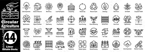 Circular agriculture liner icons set, ecological farming practices collection.