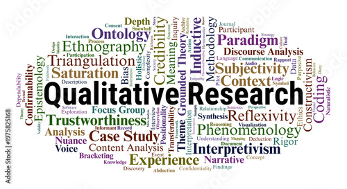 Qualitative Research Word Cloud. A Visual Guide to Phenomenological Inquiry, Grounded Theory, Thematic Analysis, and the Epistemological Foundations of Subjective Social Science.