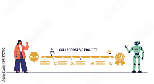 Collaborative project, business teamwork, robot and human partnership, workflow process, infographic timeline