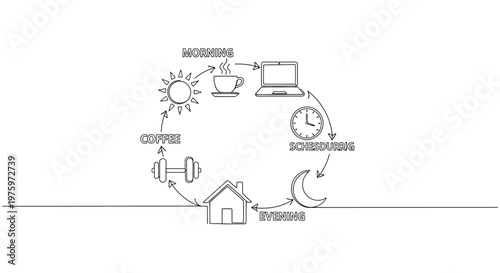 Daily Routine Cycle of Work and Rest.