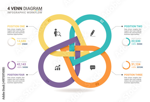 4 Circle Venn Diagram Infographic with Interconnected Loop Workflow Design