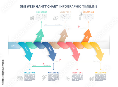 One Week Gantt Chart Timeline Infographic with 3D Wave Flow and Daily Milestones