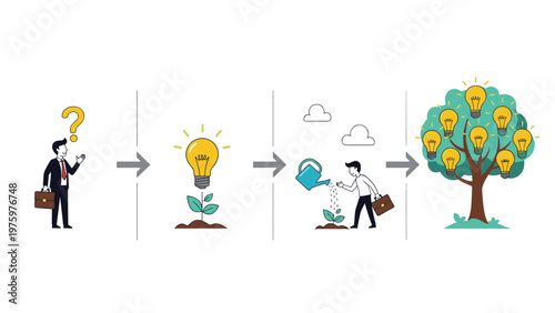 Visual representation of an idea development process, from a questioning businessman to planting and growing a tree with light bulb ideas, symbolizing innovation.