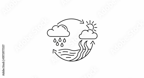 Iconic representation of the water cycle evaporation, condensation, and precipitation