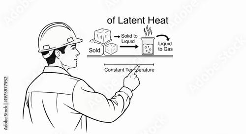 Illustration of latent heat transition from solid to liquid to gas at constant temperature