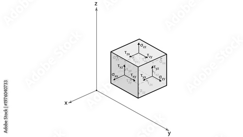Line drawing showing Cartesian coordinates of stress, stress tensor, acting on the faces of a small cubic element