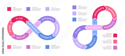 Loop symbol. Infinity vector infographic element. Colorful mobius loop, step by step design element. Illustration infinity graphic loop, web infographic presentation