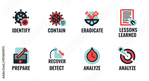 Visualizing pandemic response stages: identify virus, contain spread, eradicate threat, prepare resources, recover health, detect outbreaks, analyze data, learn lessons, achieve