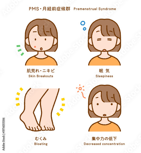月経前症候群（PMS）症状イラスト4点セット｜肌荒れ・眠気・むくみ・集中力低下