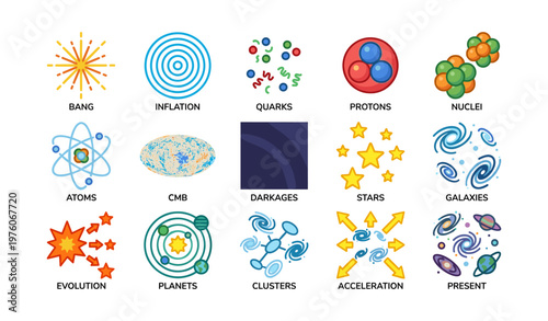 Scientific concepts visualized: atoms, protons, galaxies, and more