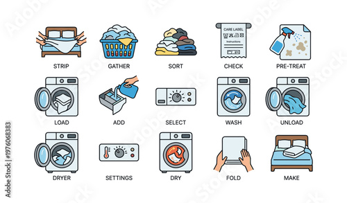 Illustrated guide on laundry process steps with icons for washing and folding