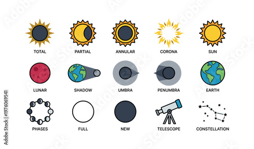Eclipse and astronomical illustrations: total, partial, annular, corona, lunar, phases, telescope, constellation