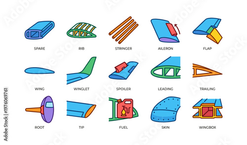 Colorful aerodynamic aircraft components illustrated with labels