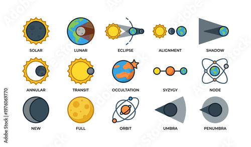 Solar and lunar eclipses: types, alignment, and celestial phenomena diagram