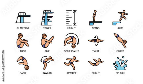 Illustrated guide to diving techniques with icons of platform, somersault, and splash