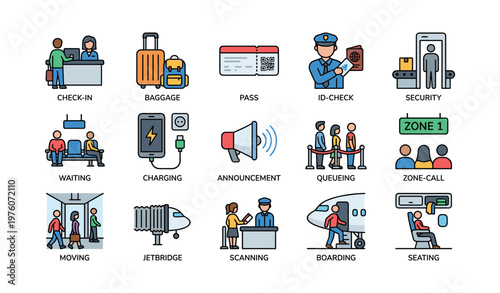 Airport process icons: check-in, baggage, security, boarding
